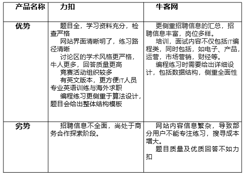 产品体验报告|力扣,从刷题工具到极客平台