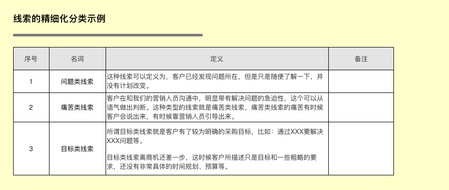 关于CRM你可能不知道的七件事