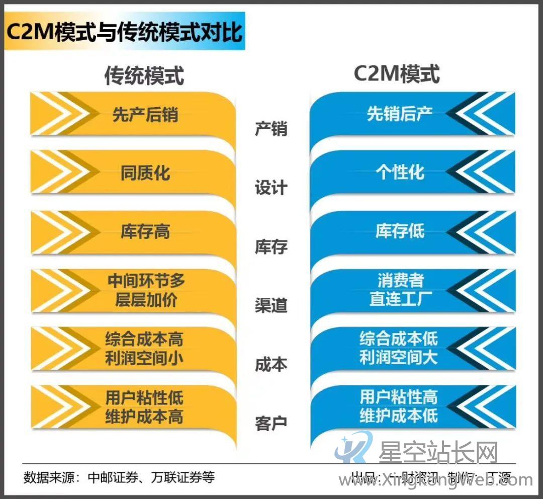 “私域流量”真的是生意的护城河吗? “私域流量”真的是生意的护城河吗?
