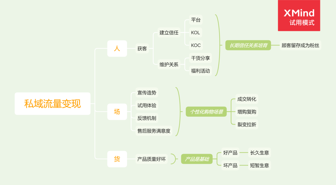 “私域流量”真的是生意的护城河吗? “私域流量”真的是生意的护城河吗?