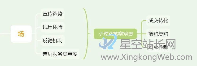“私域流量”真的是生意的护城河吗? “私域流量”真的是生意的护城河吗?