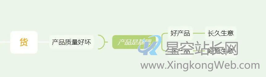 “私域流量”真的是生意的护城河吗? “私域流量”真的是生意的护城河吗?