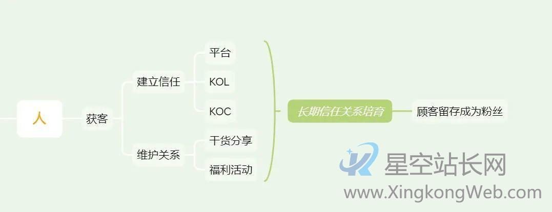 “私域流量”真的是生意的护城河吗? “私域流量”真的是生意的护城河吗?