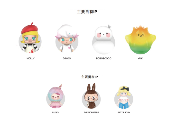 靠卖“盲盒”赴港上市,泡泡玛特的爆款营销秘籍是什么? 靠卖“盲盒”赴港上市,泡泡玛特的爆款营销秘籍是什么?
