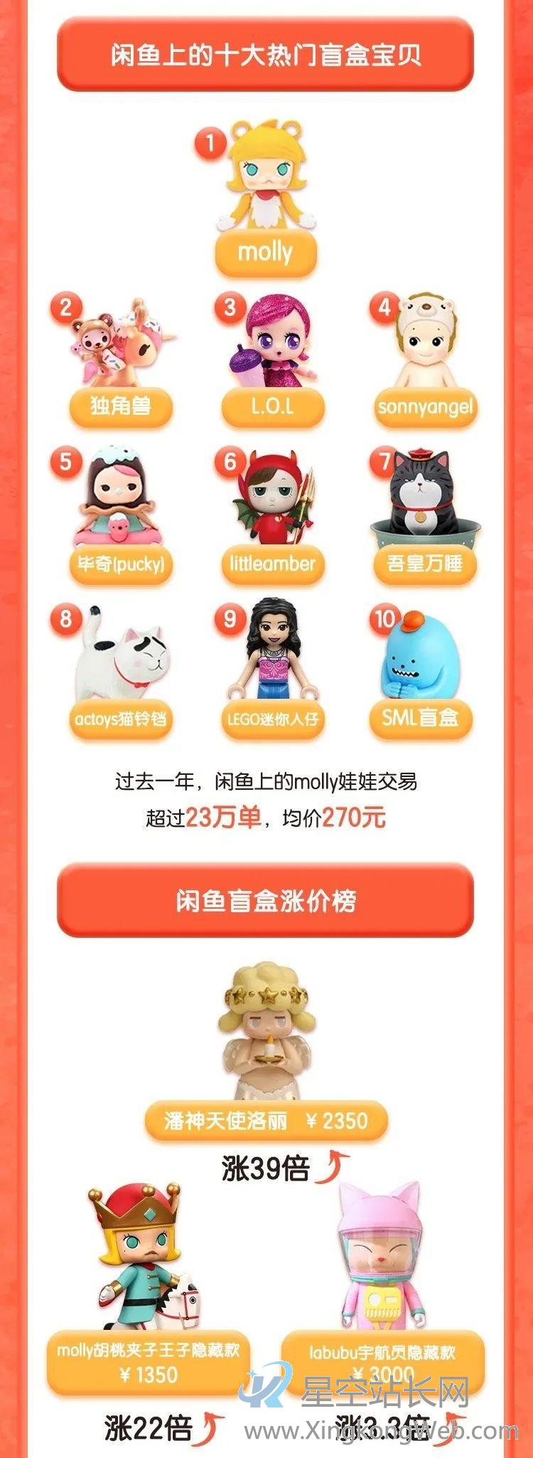 靠卖“盲盒”赴港上市,泡泡玛特的爆款营销秘籍是什么? 靠卖“盲盒”赴港上市,泡泡玛特的爆款营销秘籍是什么?