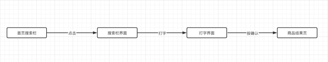 淘宝的“逛街感”是怎么来的?