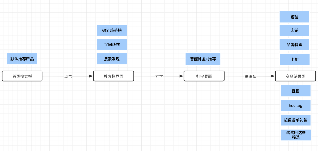 淘宝的“逛街感”是怎么来的?