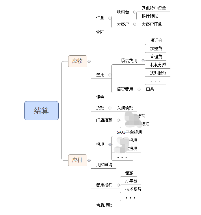FMS财务系统收支结算总结