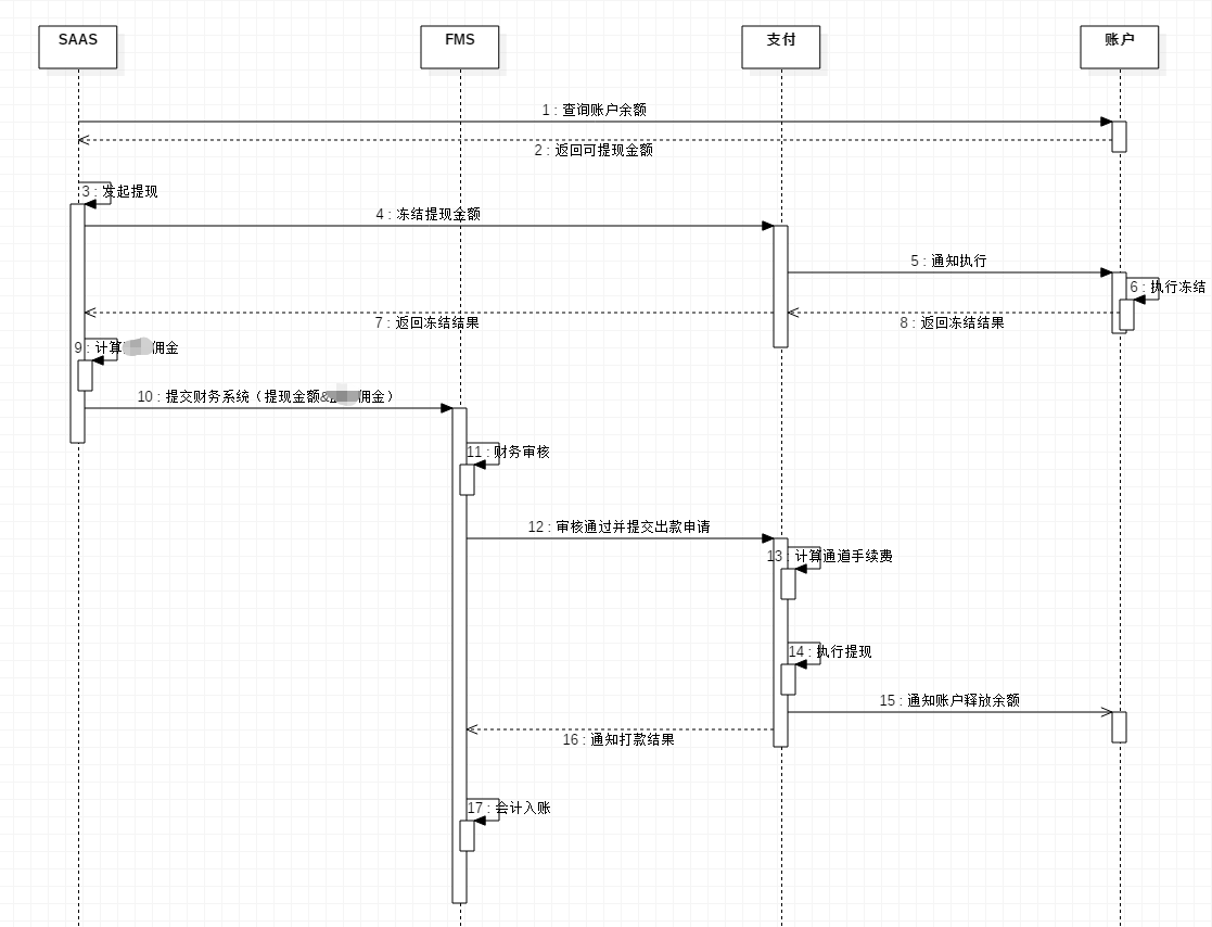 FMS财务系统收支结算总结