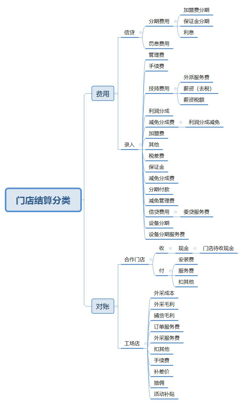 FMS财务系统收支结算总结