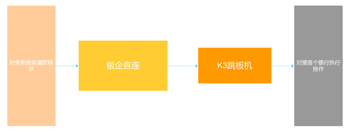 FMS财务系统收支结算总结