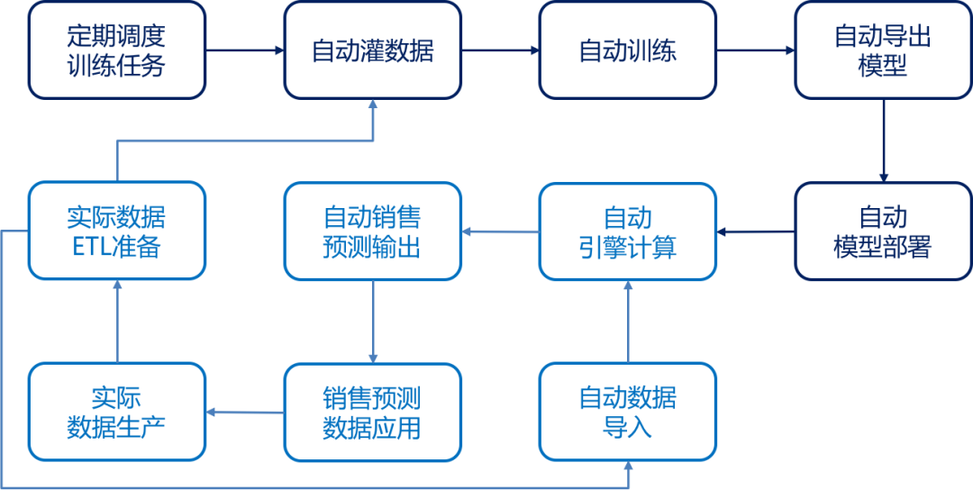 一文读懂:AI、BI和CI如何成就智慧零售 一文读懂:AI、BI和CI如何成就智慧零售?