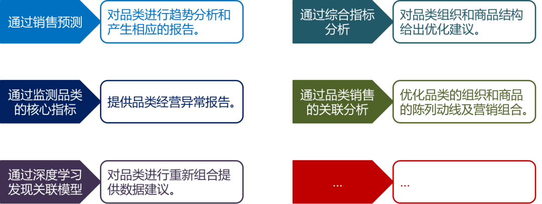 一文读懂:AI、BI和CI如何成就智慧零售 一文读懂:AI、BI和CI如何成就智慧零售?
