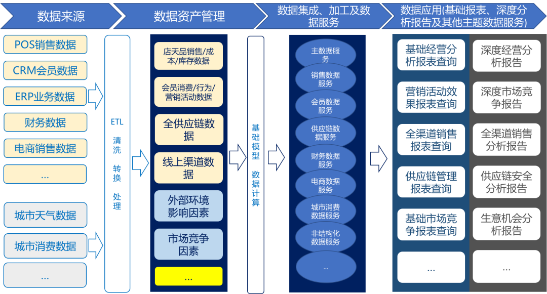 一文读懂:AI、BI和CI如何成就智慧零售 一文读懂:AI、BI和CI如何成就智慧零售?