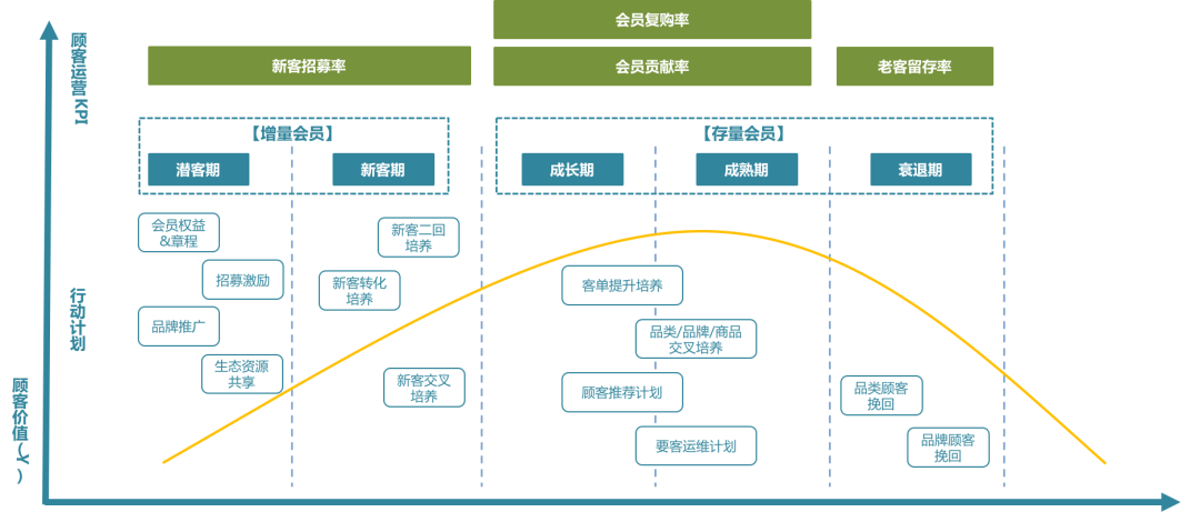 一文读懂:AI、BI和CI如何成就智慧零售 一文读懂:AI、BI和CI如何成就智慧零售?