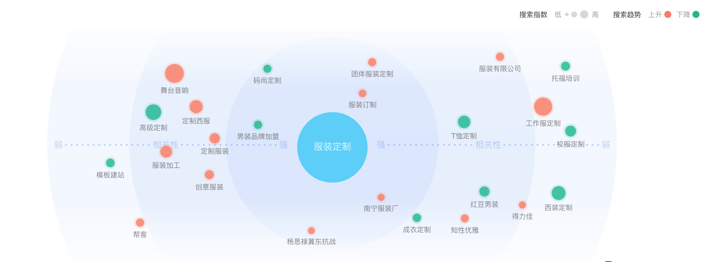 AI服装定制可行吗? AI服装定制可行吗?