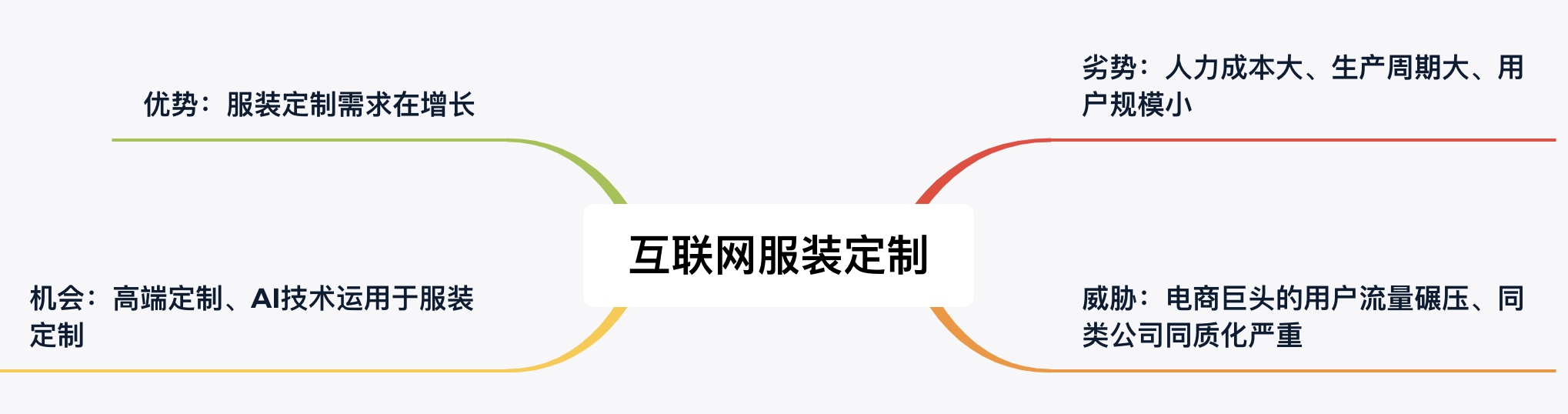 AI服装定制可行吗? AI服装定制可行吗?