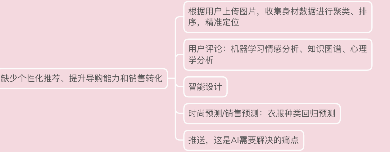 AI服装定制可行吗? AI服装定制可行吗?