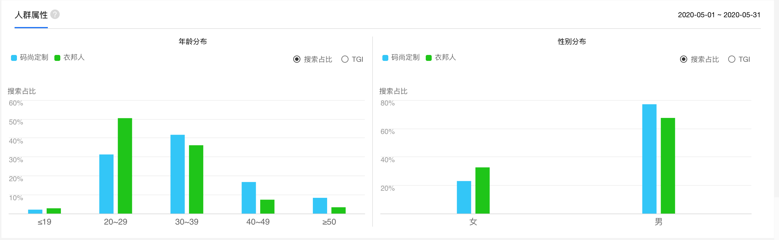 AI服装定制可行吗? AI服装定制可行吗?