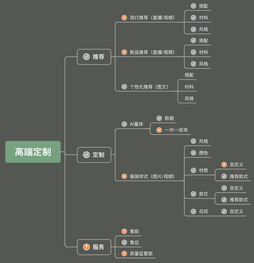 AI服装定制可行吗? AI服装定制可行吗?