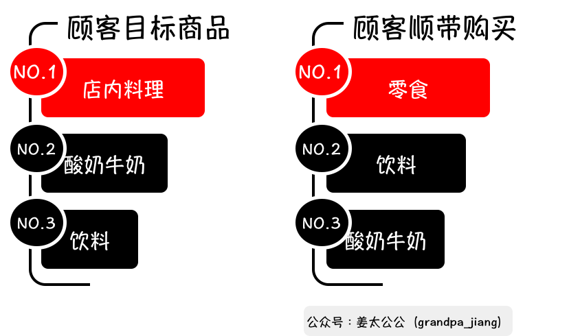 盒马启示录:货架上的魔鬼购物学