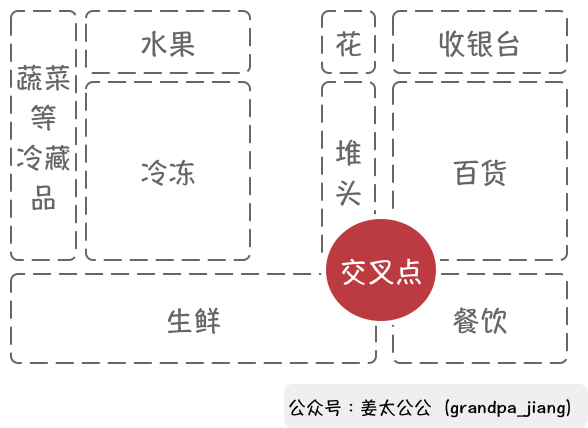 盒马启示录:货架上的魔鬼购物学