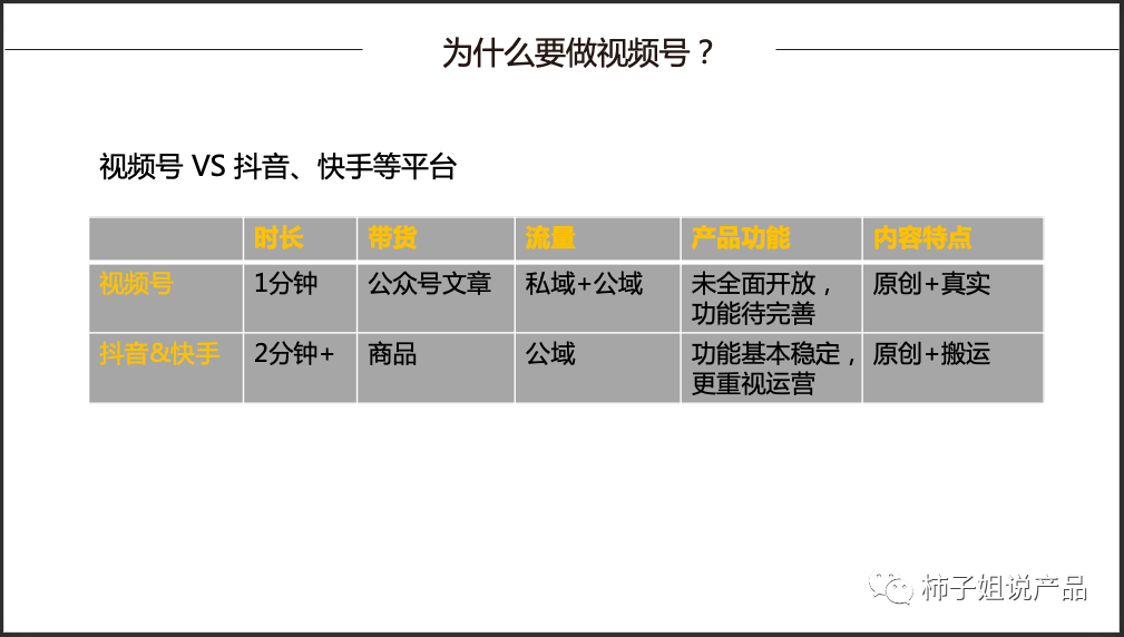 如何用产品思维打造线上课程? 如何用产品思维打造线上课程?