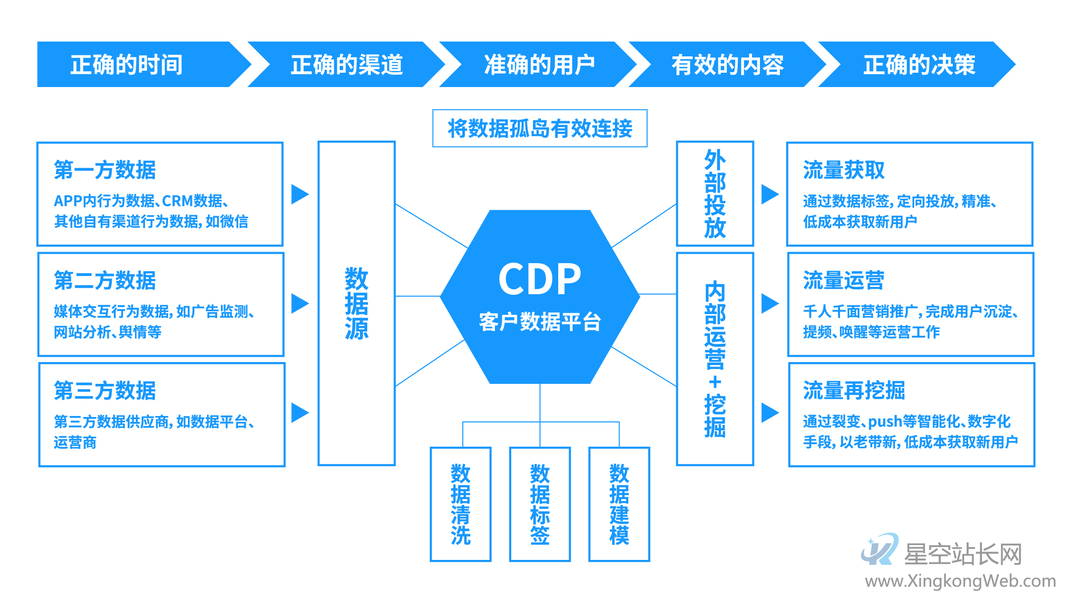 企业如何做好数据运营与数据资产变现?