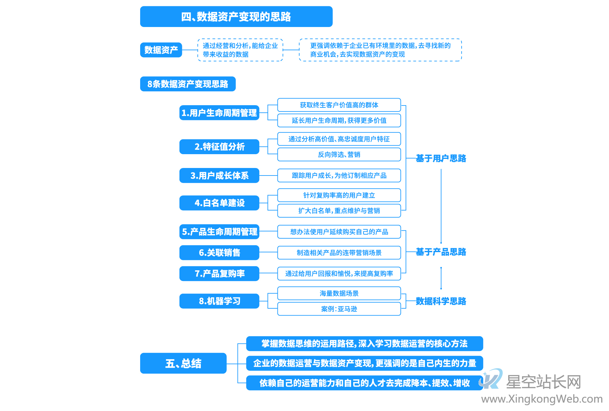 企业如何做好数据运营与数据资产变现?