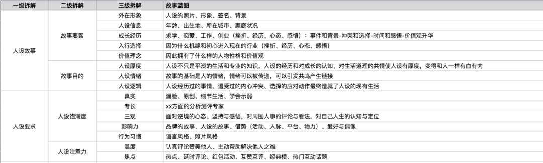 万字长文详解:实操视角下的3种“可复用”私域转化模型
