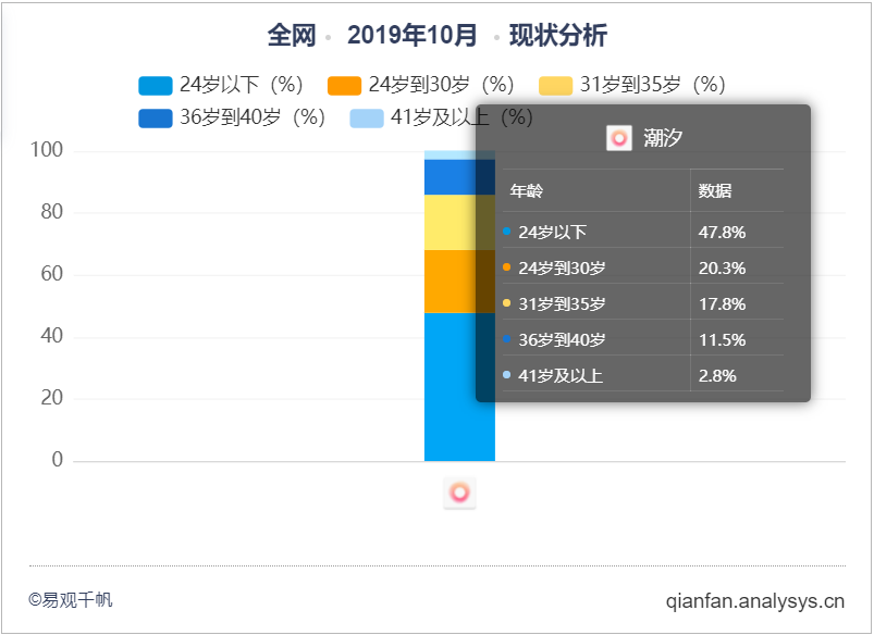 产品分析:潮汐——冥想与睡眠的现状及未来趋势