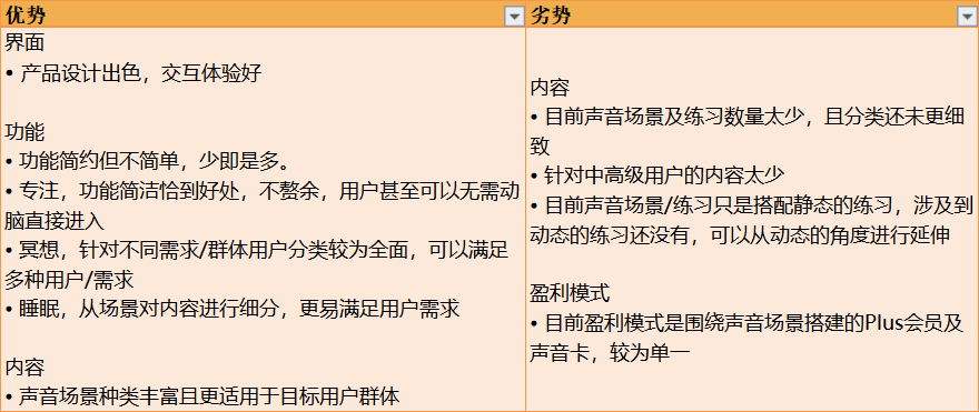 产品分析:潮汐——冥想与睡眠的现状及未来趋势