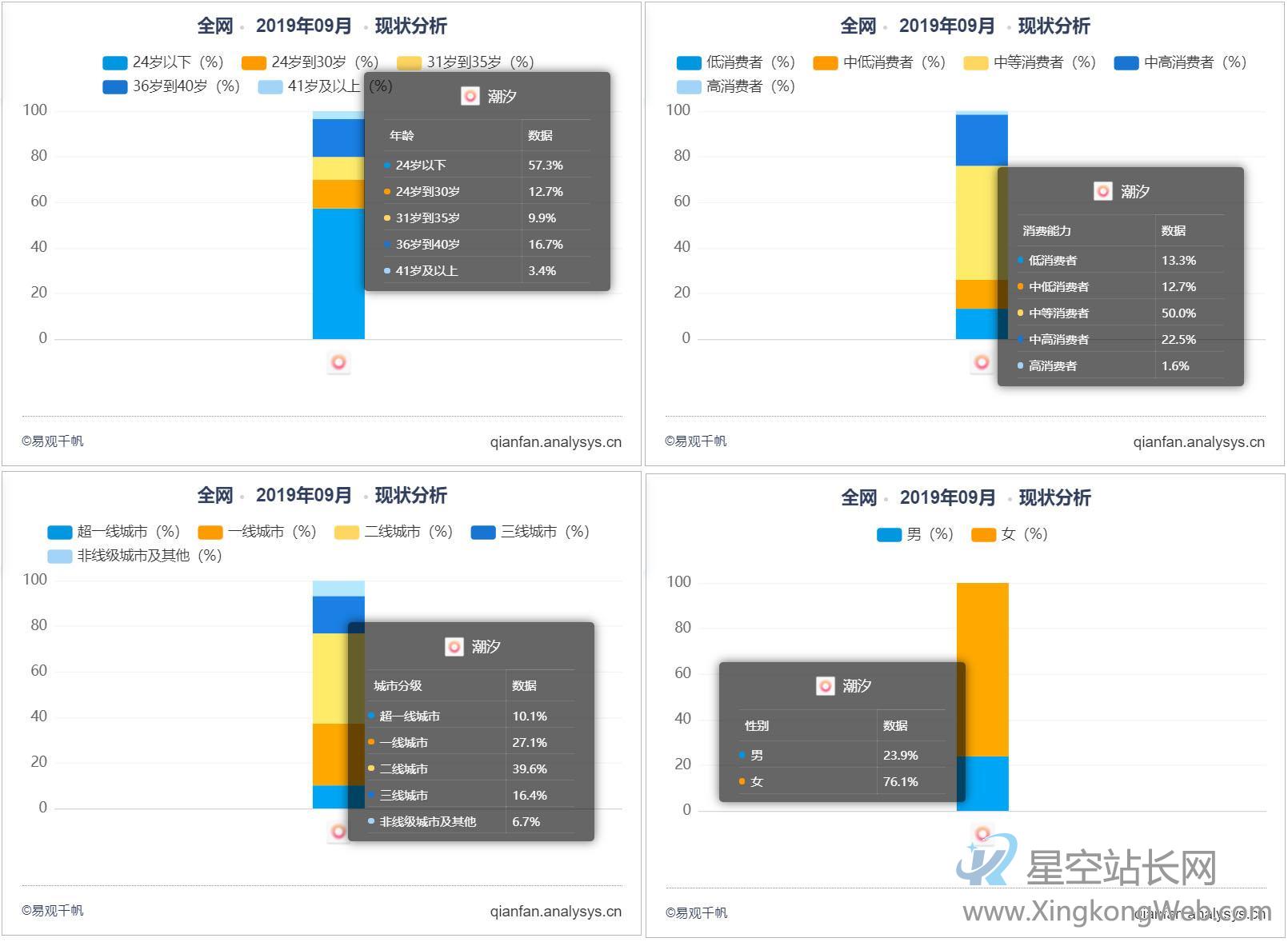 产品分析:潮汐——冥想与睡眠的现状及未来趋势