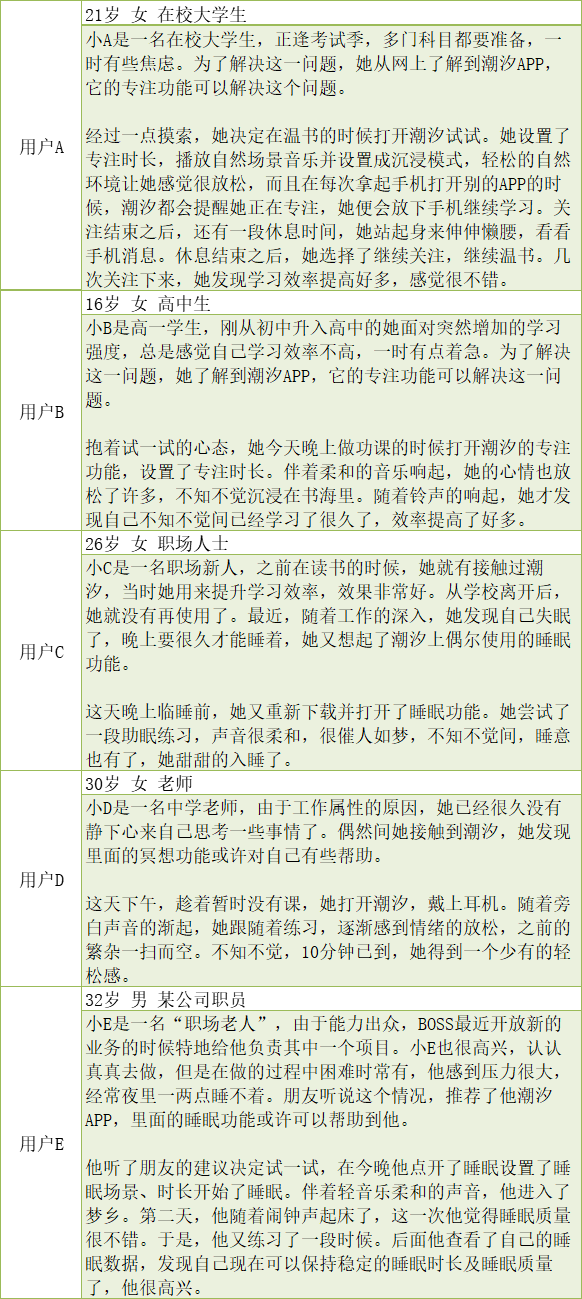 产品分析:潮汐——冥想与睡眠的现状及未来趋势