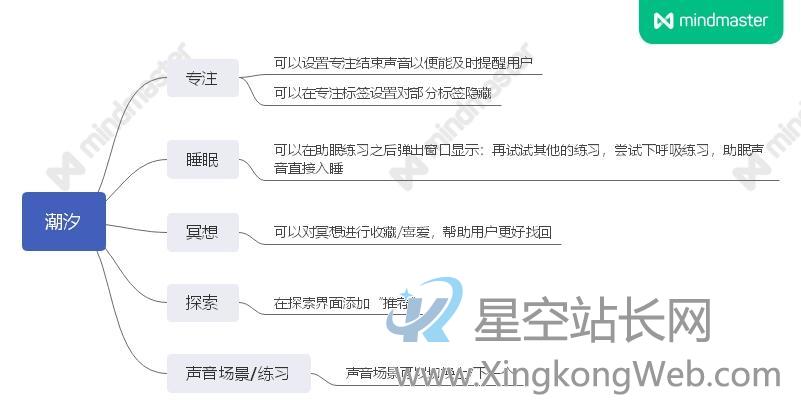 产品分析:潮汐——冥想与睡眠的现状及未来趋势