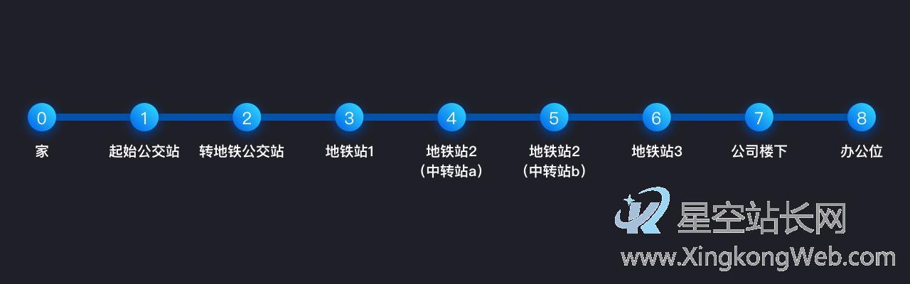 用产品分析思维,搞定准时上班