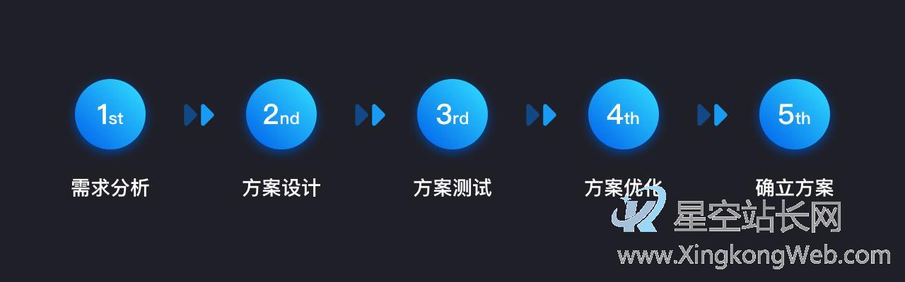 用产品分析思维,搞定准时上班
