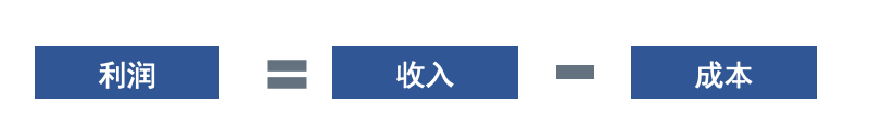 在线教育那些事08:在线教育要怎么挣钱?