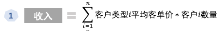 在线教育那些事08:在线教育要怎么挣钱?