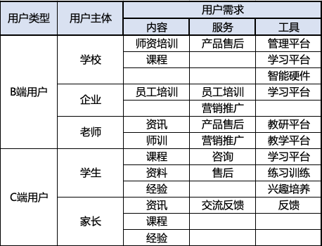 在线教育那些事08:在线教育要怎么挣钱?