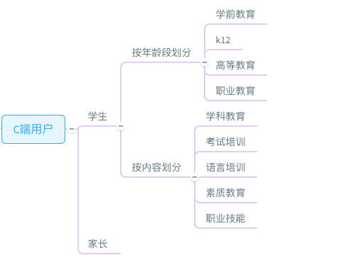 在线教育那些事08:在线教育要怎么挣钱?