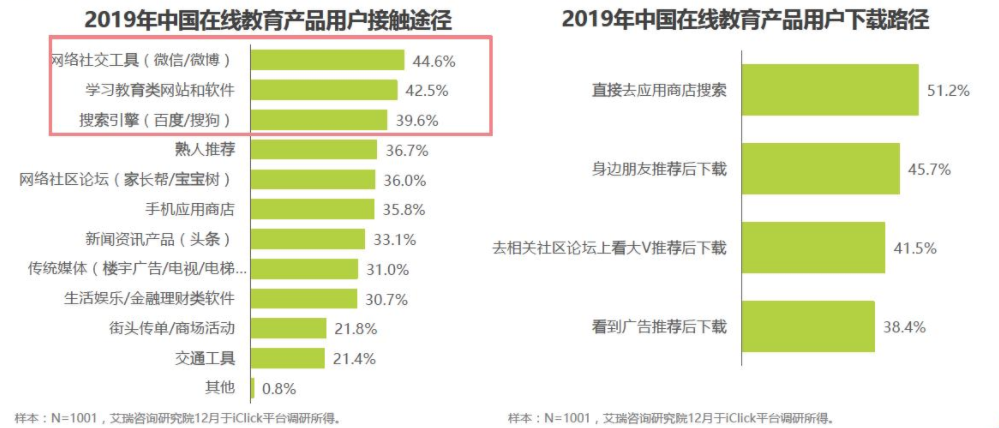 在线教育那些事08:在线教育要怎么挣钱?