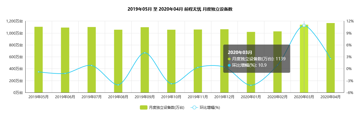 竞品分析:智联招聘、实习僧、拉勾招聘、大街网