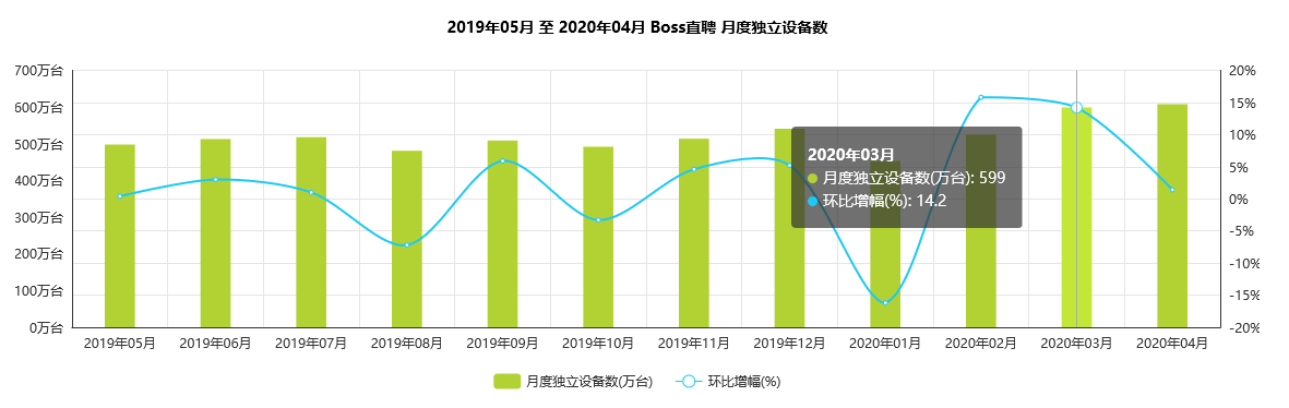 竞品分析:智联招聘、实习僧、拉勾招聘、大街网