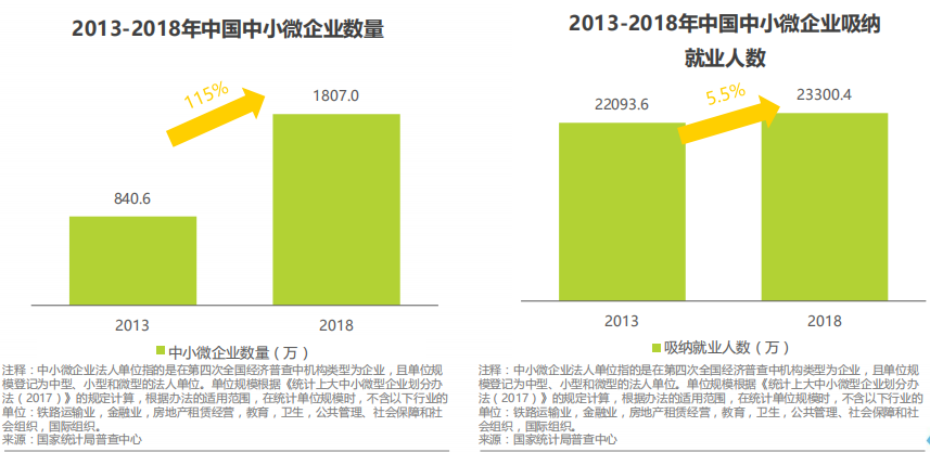 竞品分析:智联招聘、实习僧、拉勾招聘、大街网