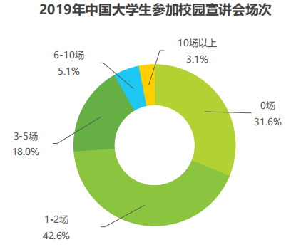 竞品分析:智联招聘、实习僧、拉勾招聘、大街网