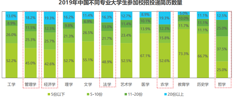 竞品分析:智联招聘、实习僧、拉勾招聘、大街网