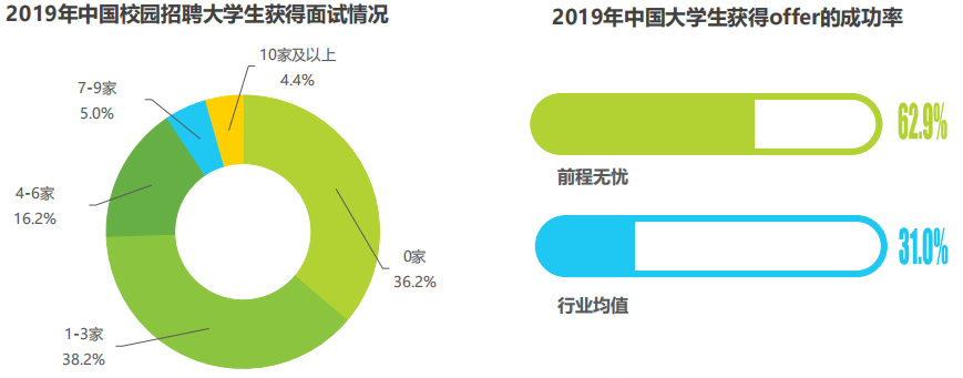 竞品分析:智联招聘、实习僧、拉勾招聘、大街网