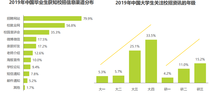 竞品分析:智联招聘、实习僧、拉勾招聘、大街网