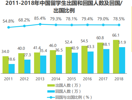 竞品分析:智联招聘、实习僧、拉勾招聘、大街网